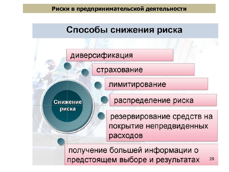 Государственное регулирование коммерческой деятельности презентация