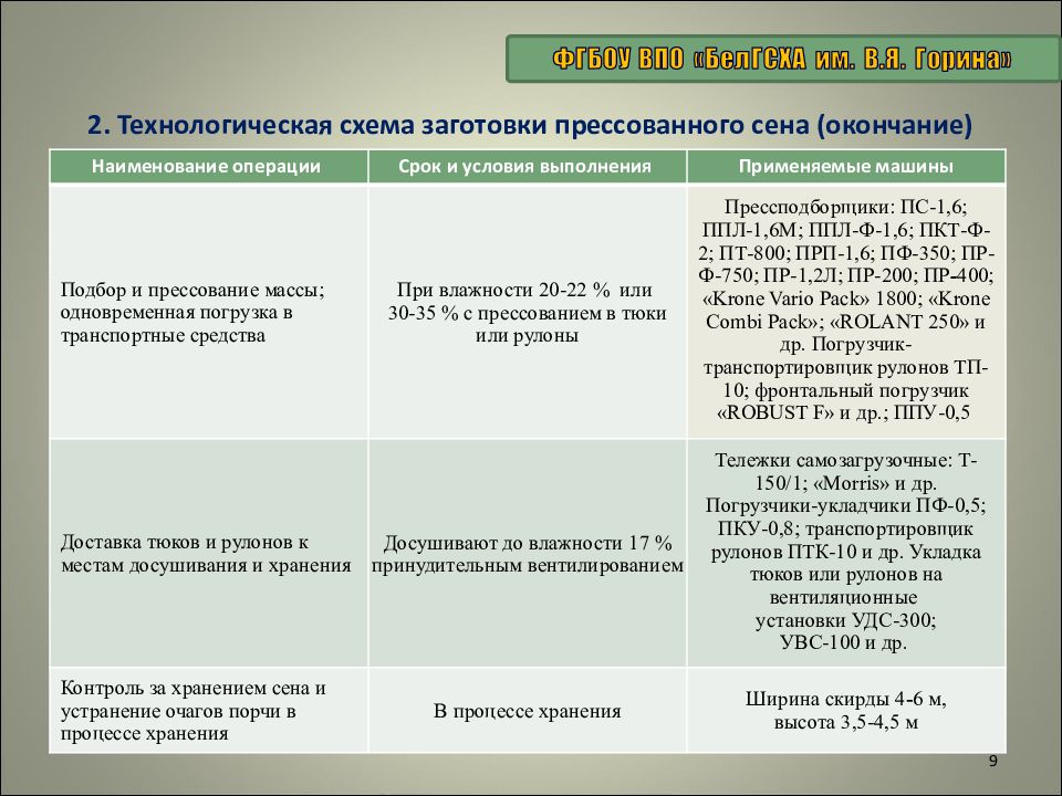 Технологическая схема заготовки сена прессованного