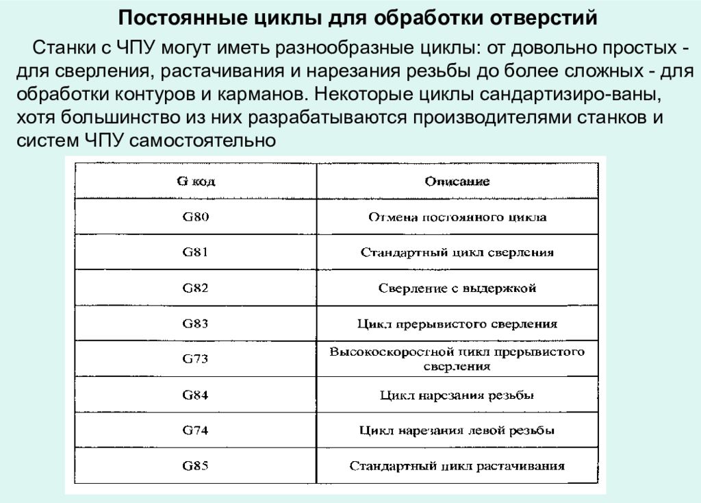 Цикл обработки. Стандартные циклы обработки отверстий.. Постоянные циклы станка с ЧПУ. Стандартные циклы обработки на станках с ЧПУ. Программирование стандартных циклов обработки отверстий..