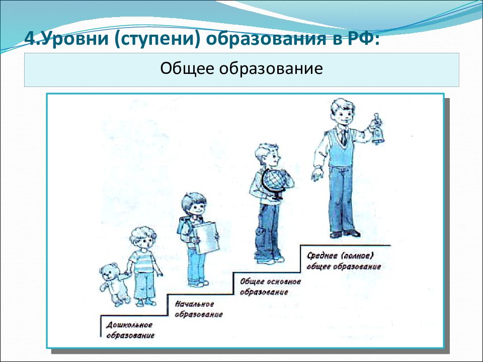 2 ступень образования. Уровни и ступени образования. Ступени образования картинки. Ступени образования Обществознание 10 класс. Ступени образования картинки для презентации.