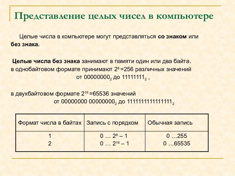 Тест на представление. Представление целых чисел в компьютере. Информатика 8 класс представление чисел в компьютере. Представление вещественных чисел в памяти компьютера 10 класс. Информатика 10 класс представление чисел в компьютере.