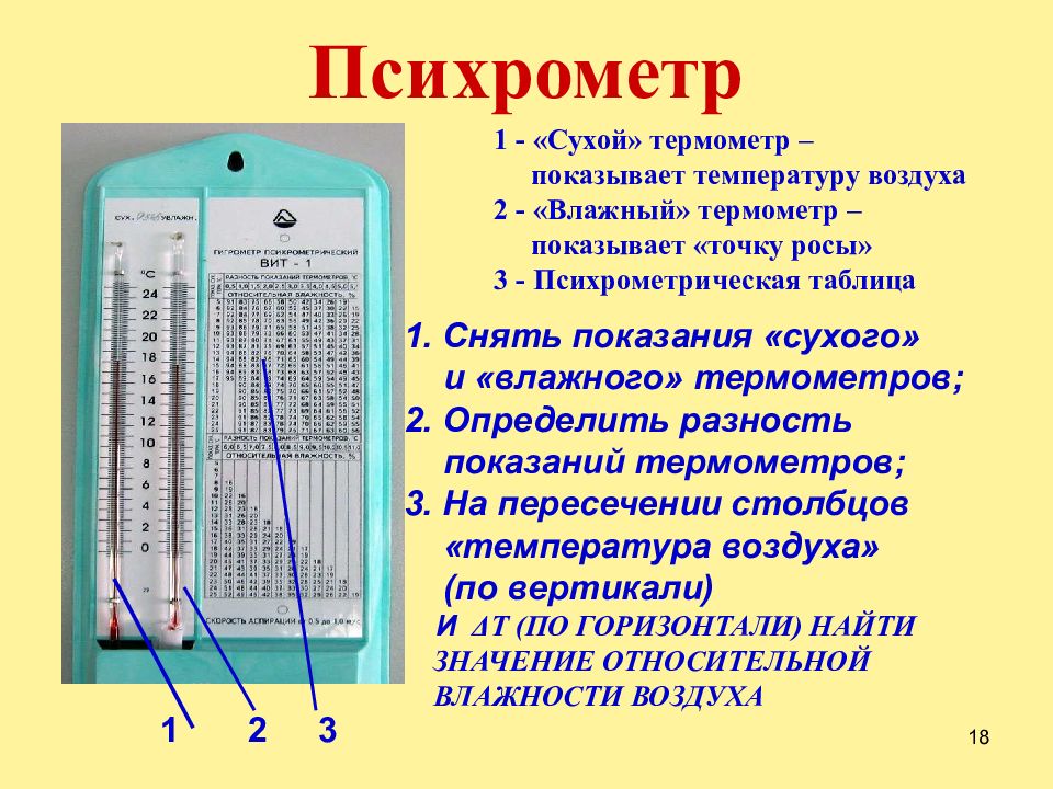 Влажность воздуха физика презентация 10 класс