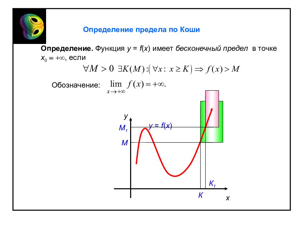 Геометрическая иллюстрация предела. Предел по Коши. Предел функции по Коши. Определение предела по Коши. Определение предела функции по Коши.