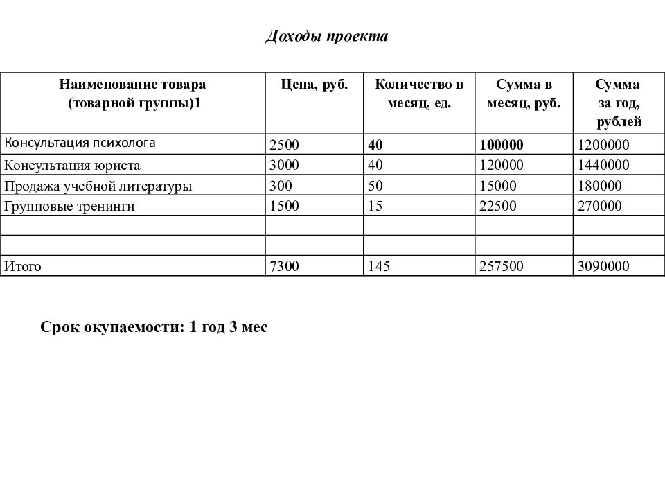 Презентация проекта ИП «Школа для приемных родителей и детей» Автор ы