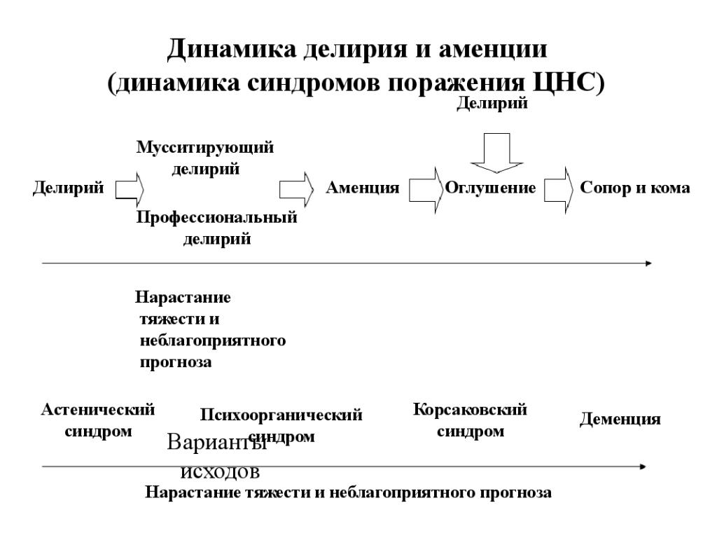 Неотложные состояния в психиатрии презентация