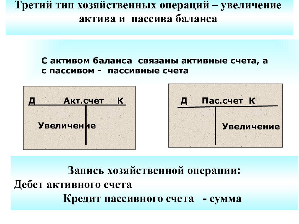 Балансом увеличения актива