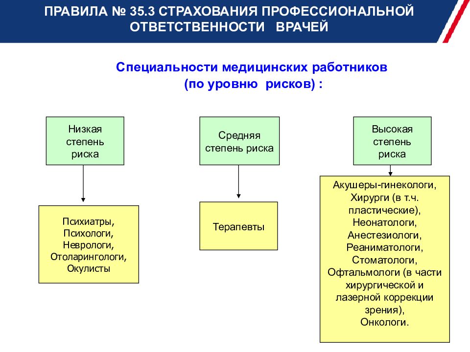 Страхование риска ответственности. Страхование профессиональной ответственности. Страхование профессиональной ответственности врачей. Страховые риски профессиональной ответственности. Особенности страхования профессиональной ответственности.