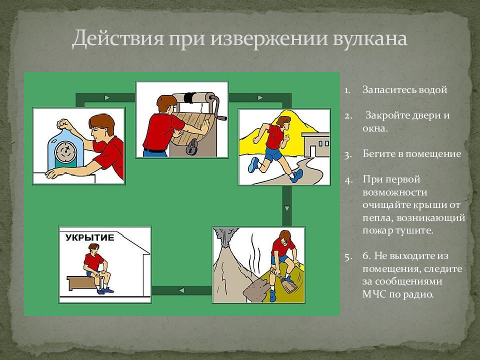 План действий при извержении вулкана