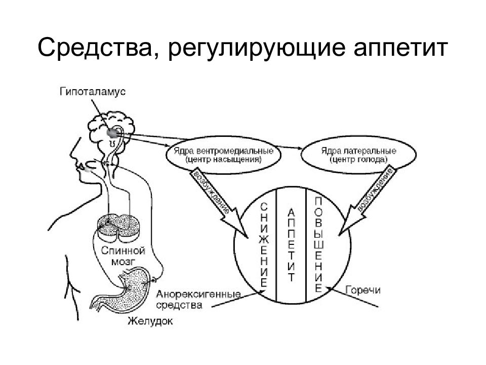 12 средств