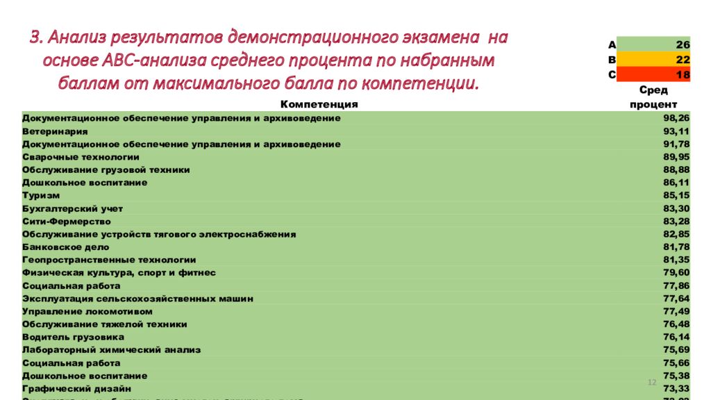 Итоги 4 на 20. Анализ результатов аттестации..