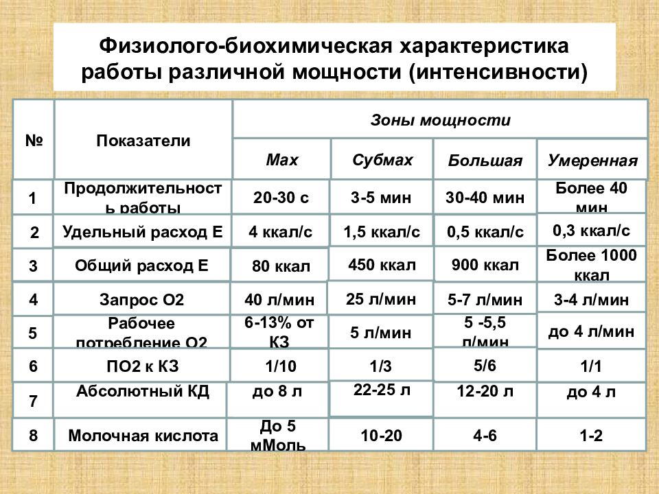 Графическое изображение распределения физиологической нагрузки на физкультурном занятии это