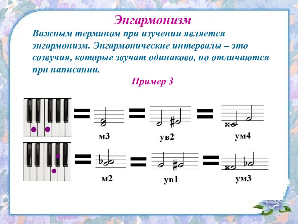 Презентация на тему интервалы в музыке