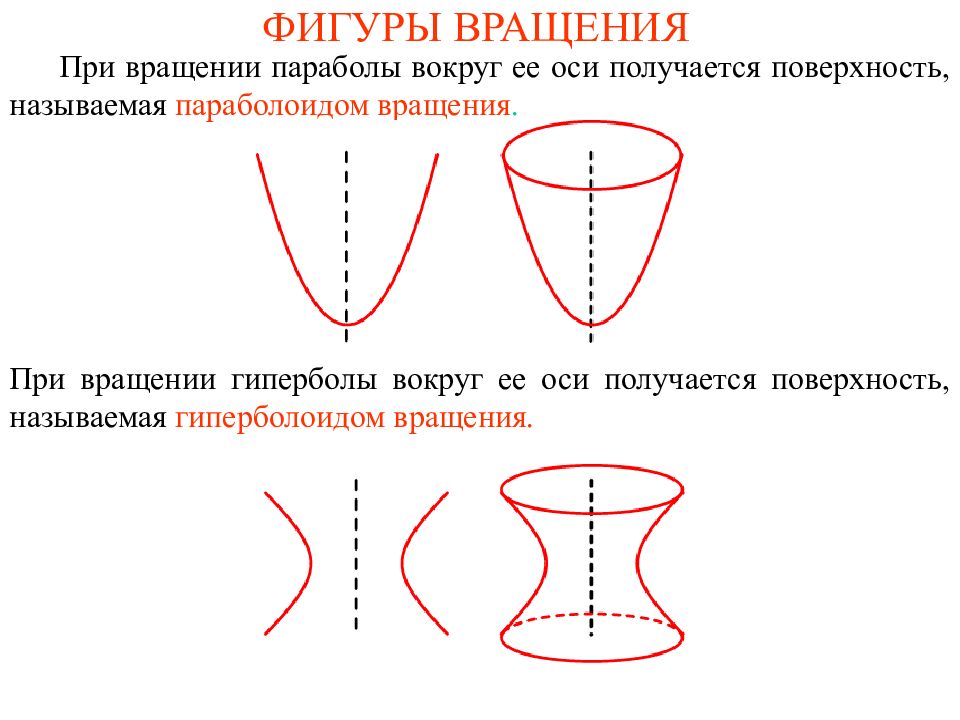 Фигуры вращения. Вращение параболы. Поверхность вращения параболы. Фигура полученная вращением параболы вокруг её оси.