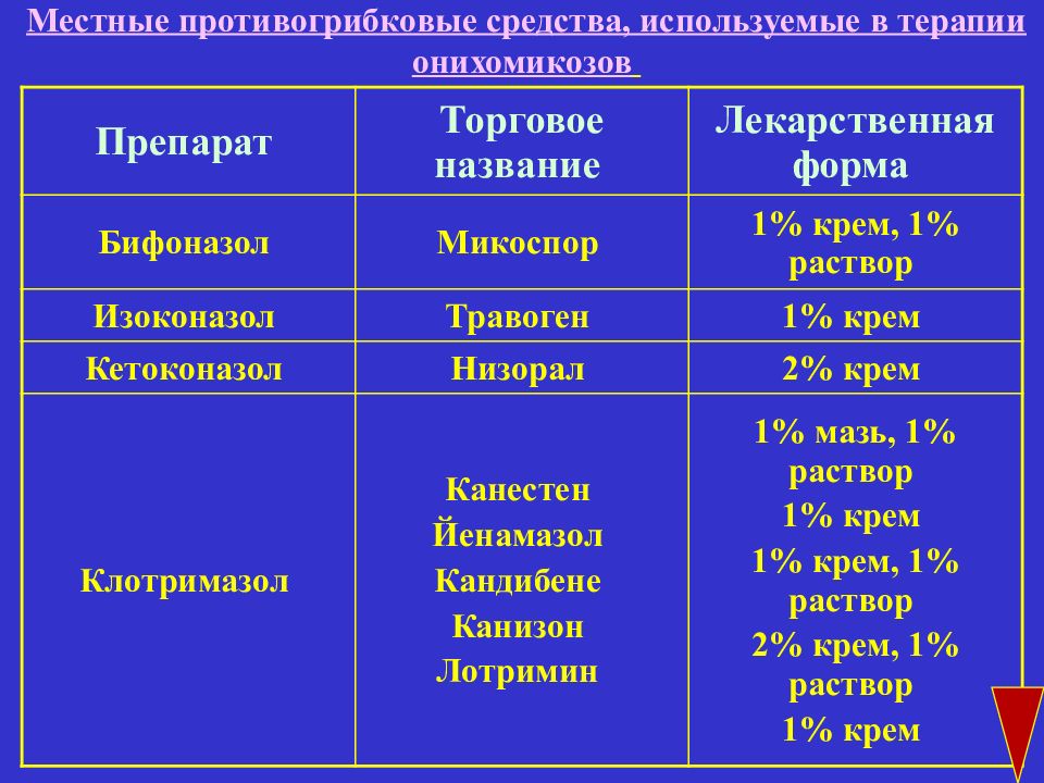 Схема лечения онихомикоза