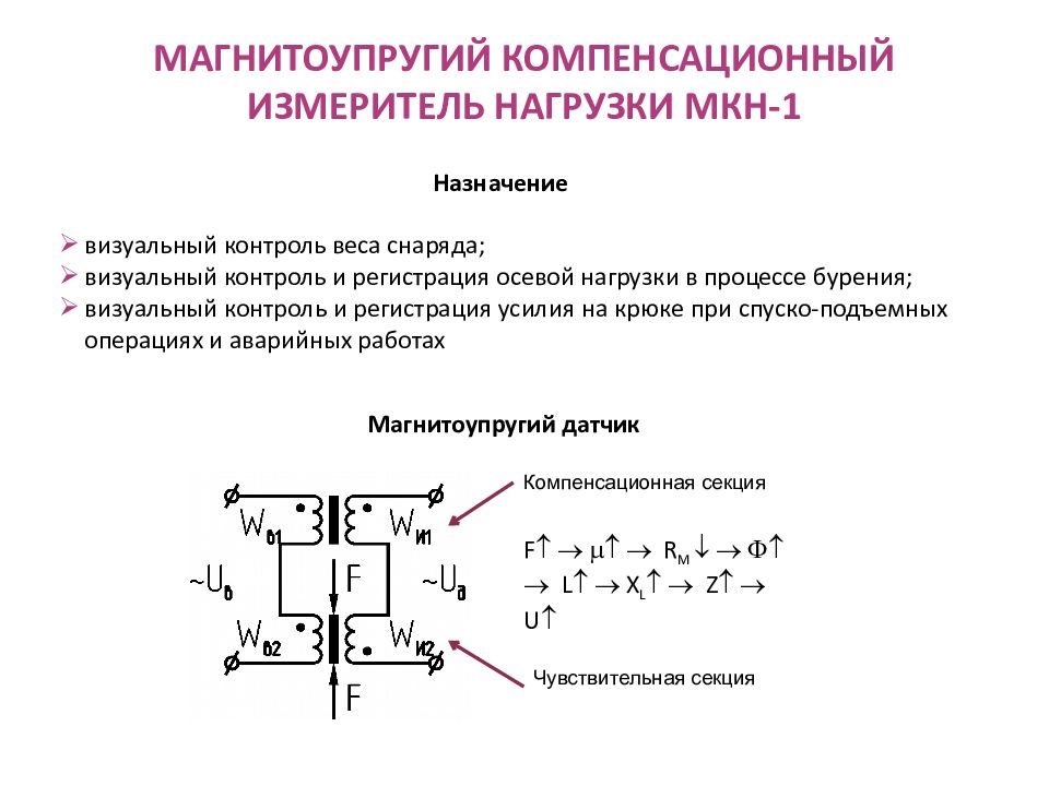 Измерение технологических параметров. Магнитоупругий компенсационный измеритель нагрузки мкн-10. Компенсационный счетчик. Магнитоупругие волны. Магнитоупругие датчики презентация.