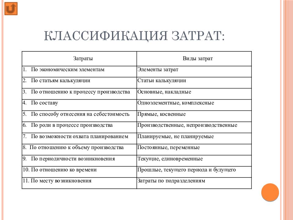 Прямые и косвенные затраты основного производства. Классификация видов затрат. Классификация постоянных и переменных затрат. Затраты классификация затрат. Прямые постоянные затраты.