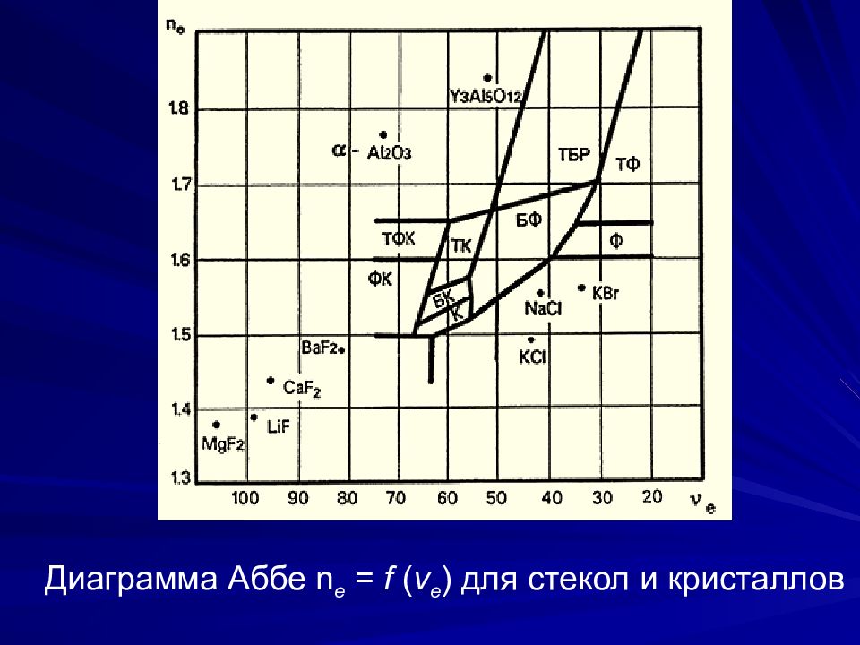 Оптические свойства материалов презентация