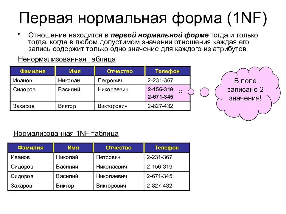 Форма не соответствует норме