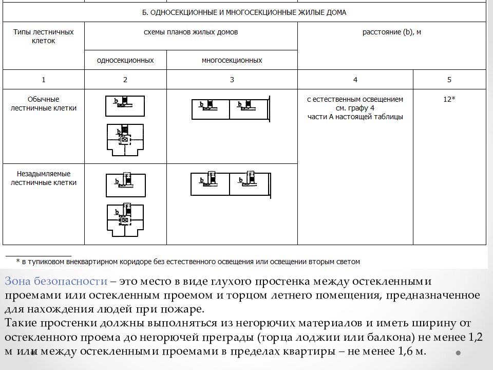 Объемно планировочной структуры жилого дома. Объемно планировочные схемы. Решетчатая Планировочная структура.