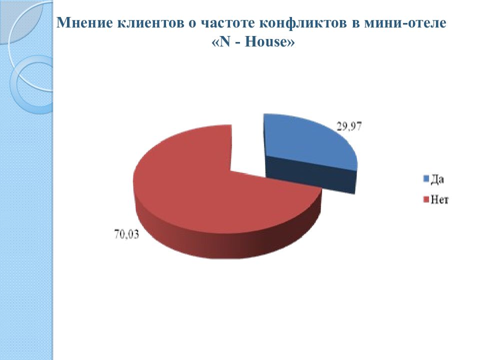 частотный конфликт. 5 лет водительского стажа. динамика конфликта. частотные конфликты. частота конфликта.