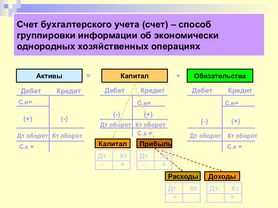 Схема счета включает в себя