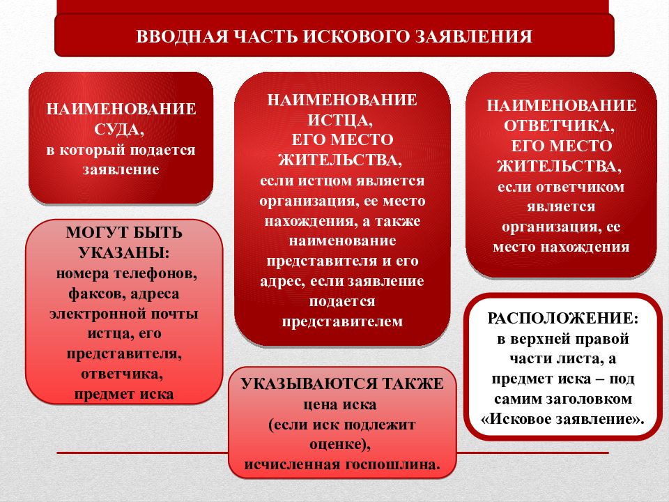 Исковое заявление презентация