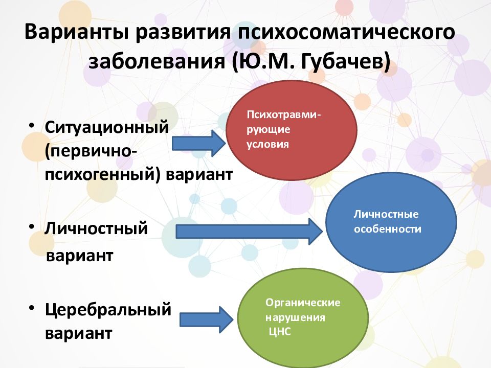 Сахарный диабет психосоматика презентация