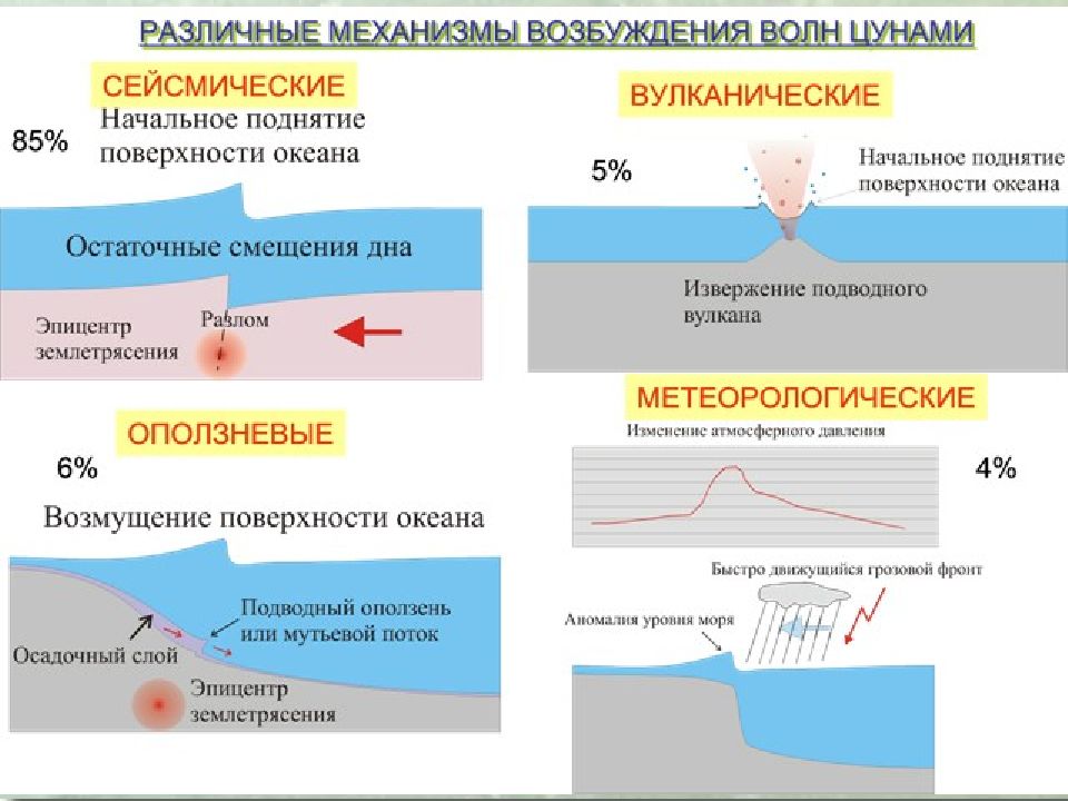 Землетрясения
Сейсмическая ситуация на Земле online. IRIS Seismic Monitor. 8 Землетрясения Сейсмическая ситуация на Земле online. IRIS Seismic Monitor. 8