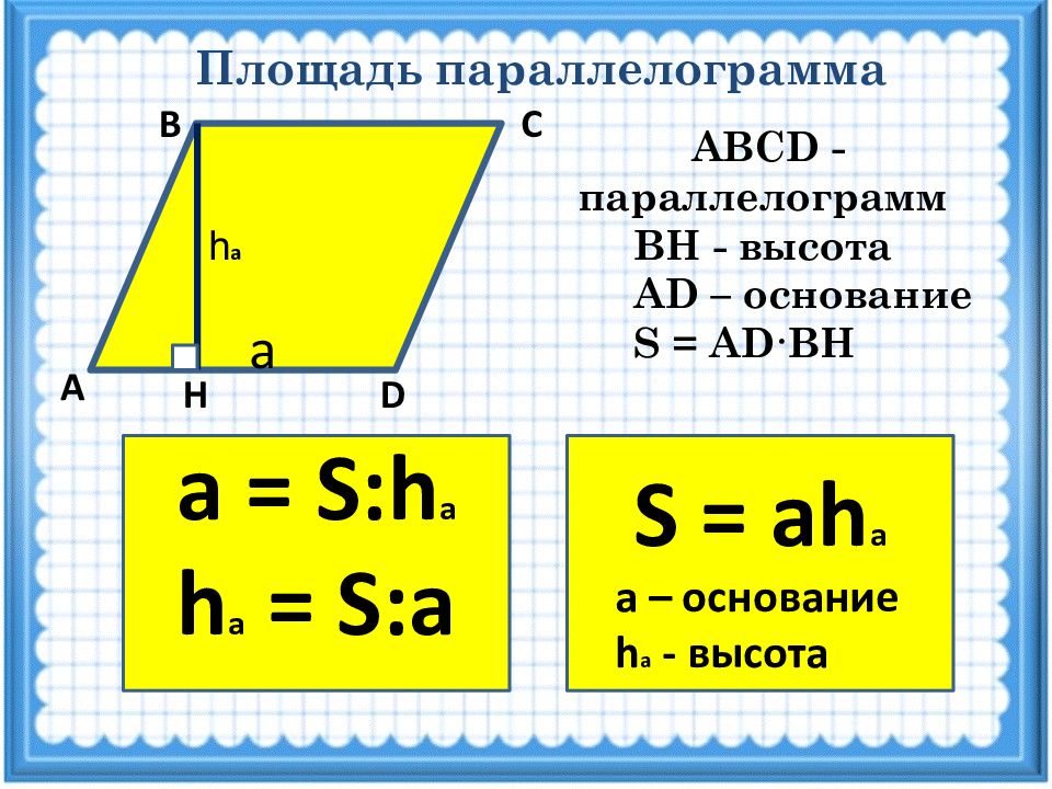 Схема нахождения площади параллелограмма