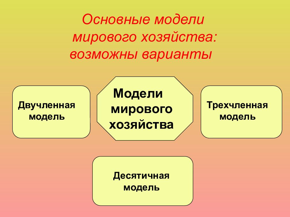 Структура мирового хозяйства. Трехчленная модель мирового хозяйства. Двучленная модель мирового хозяйства. Десятичная модель мирового хозяйства. Территориальная структура мирового хозяйства 10 класс.