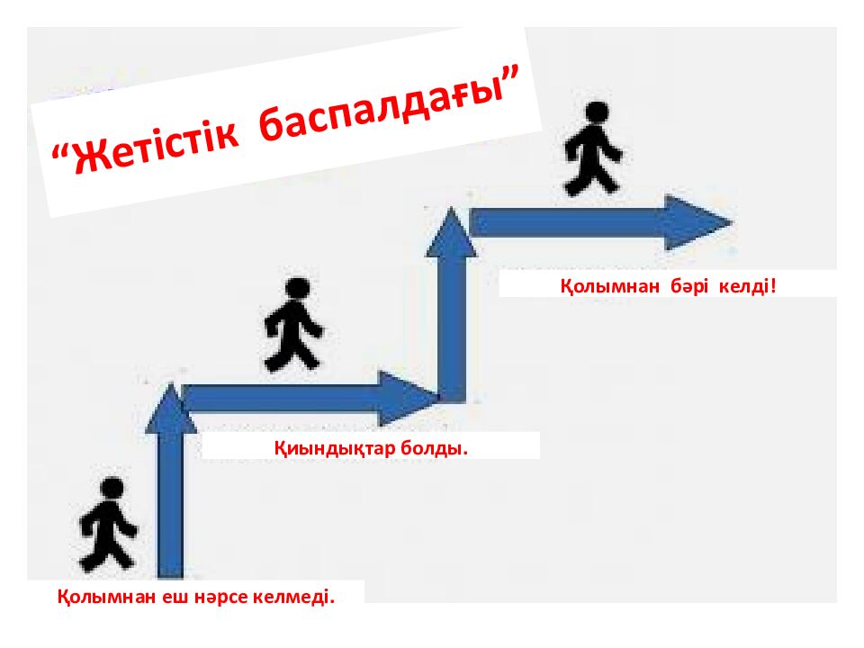 Сабақтың эпиграфы: Ғылым – теңіз, білім - қайық