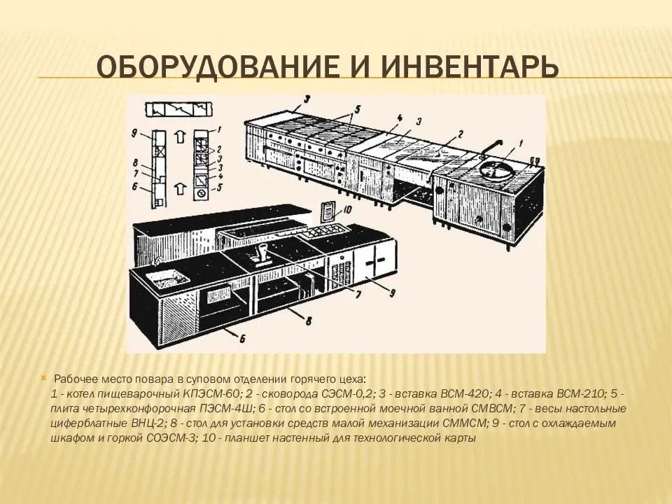 Организация рабочих мест в горячем цехе