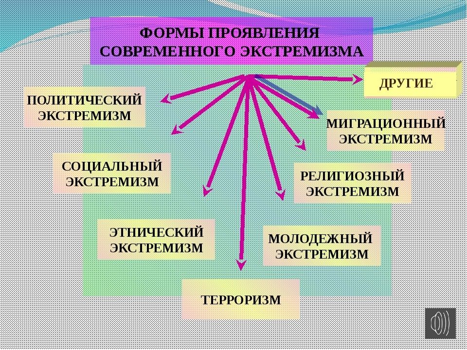 Деструктивные течения и защита от них обж 9 класс презентация