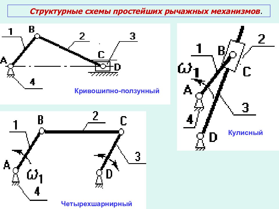 Порядок механизма. Рычажный механизм схема ТММ. План скоростей Кривошипно кулисного механизма. Кулисный Кривошипно ползунный механизм. Кривошипно-ползунный механизм схема.