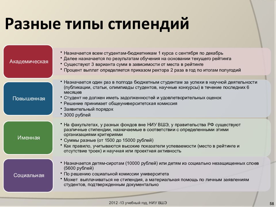 Каких числах приходят стипендия. Типы стипендий. Виды стипендий в вузах. Размер стипендии в высшей школе экономики. Стипендия виды стипендии.