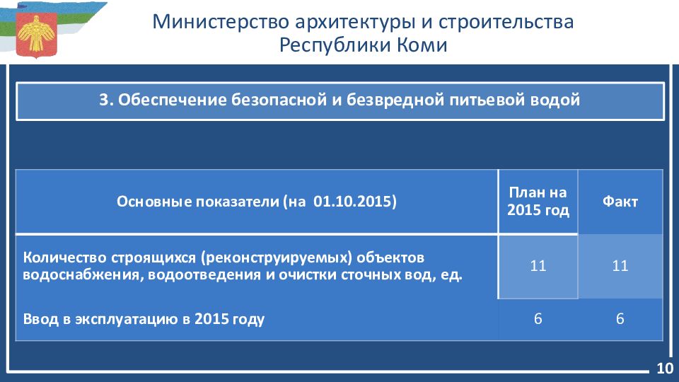 Программа развития республики коми. Министерство строительства Республики Коми. Министр строительства Республики Коми. Госпрограммы Коми. Табличка Министерства экономического развития Коми Республики.