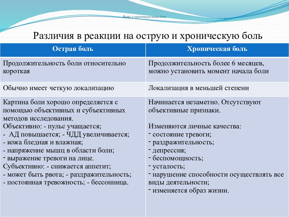 План ухода за пациентом при головной боли