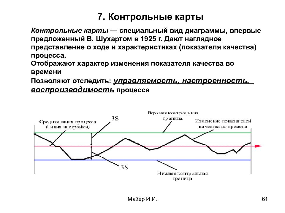 Презентация контрольная карта шухарта