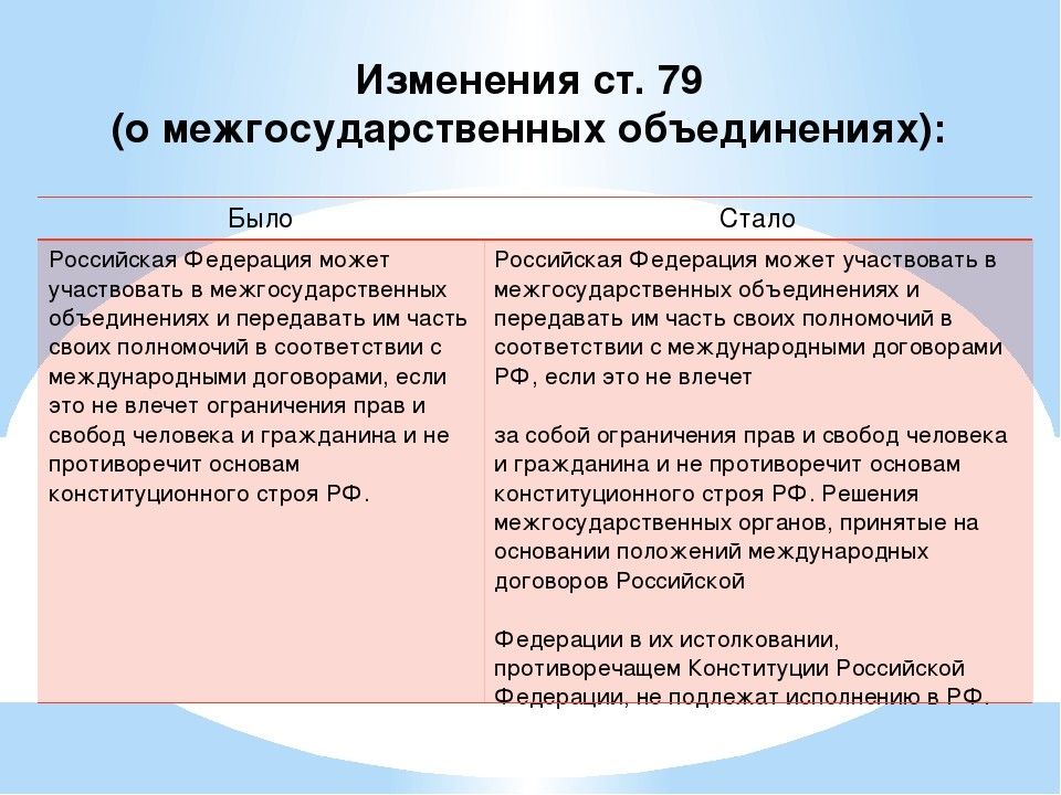 Изменения в части. Изменения в Конституции. Изменения в Конституции 2020. Поправки в Коституция 2020. Список поправок в Конституцию РФ 2020.