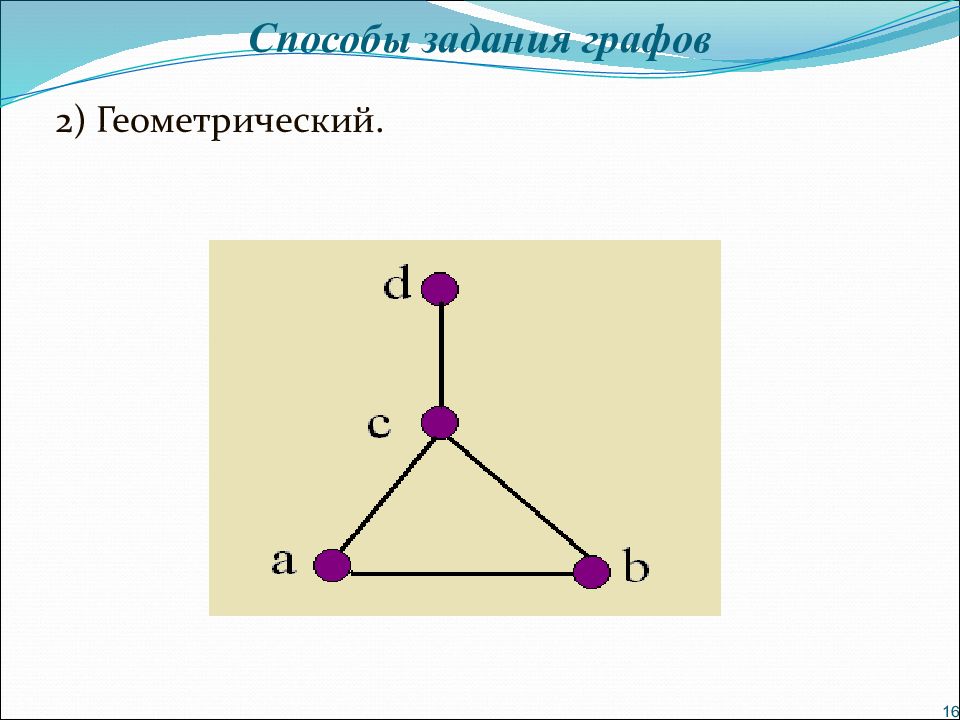 Графе 2. Способы задания графа. Способы задания графов. Граф способы задания графов. Аналитический способ задания графа.