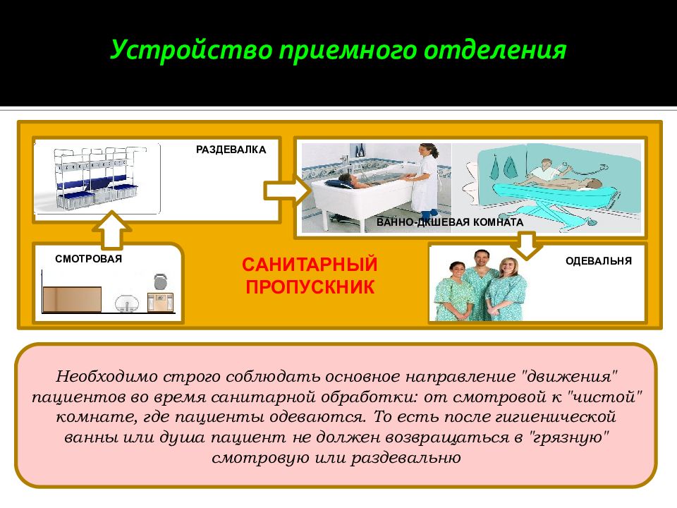 Прием пациента в стационар схема