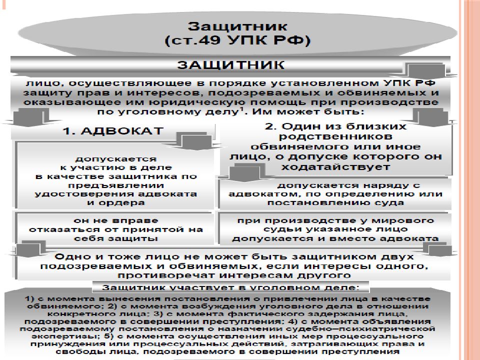 Схема участники уголовного процесса