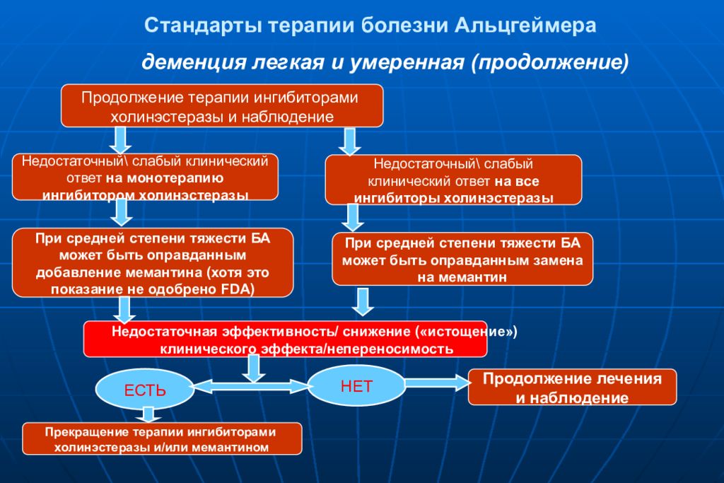 Больница альцгеймера