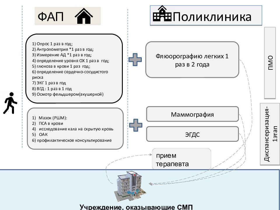 Порядок 22