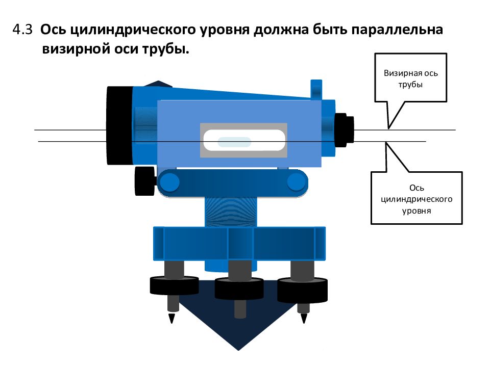 Схема форстнера нивелир