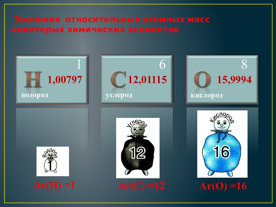 Значения относительных атомных масс некоторых химических элементов