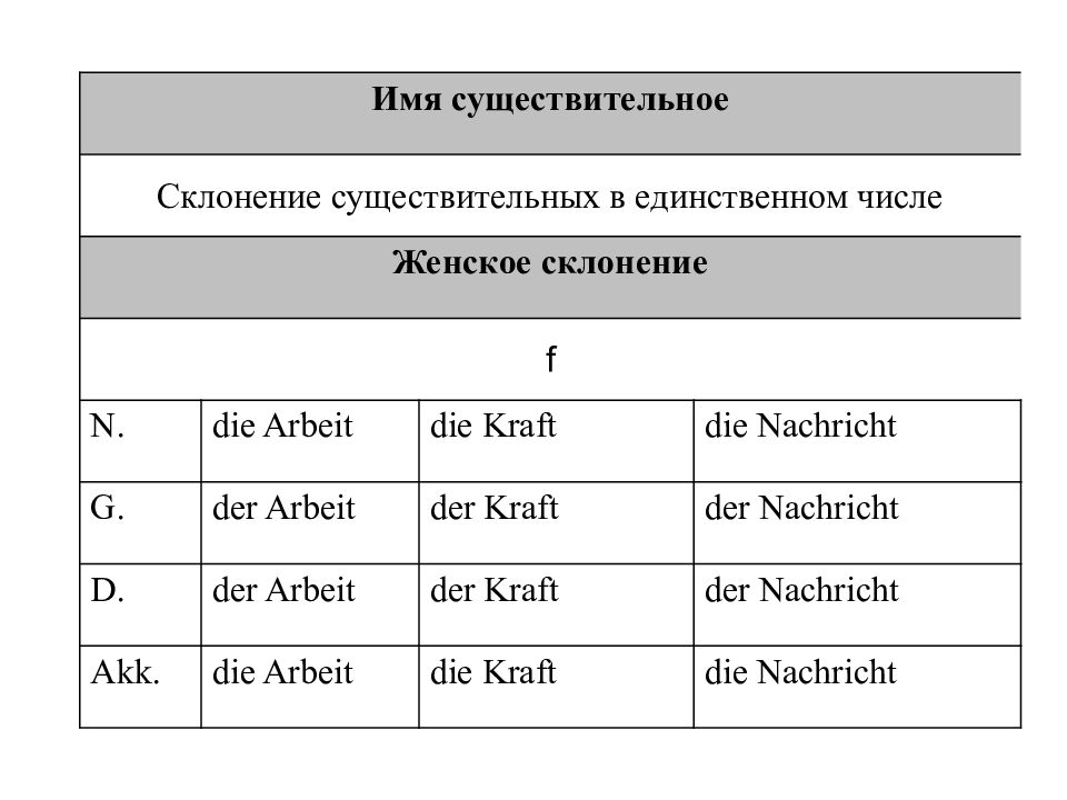 Латинский язык грамматика в таблицах и схемах