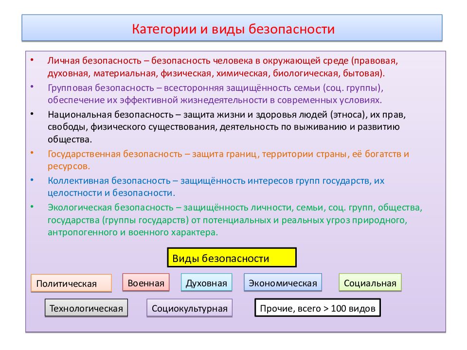 Система человек среда обитания