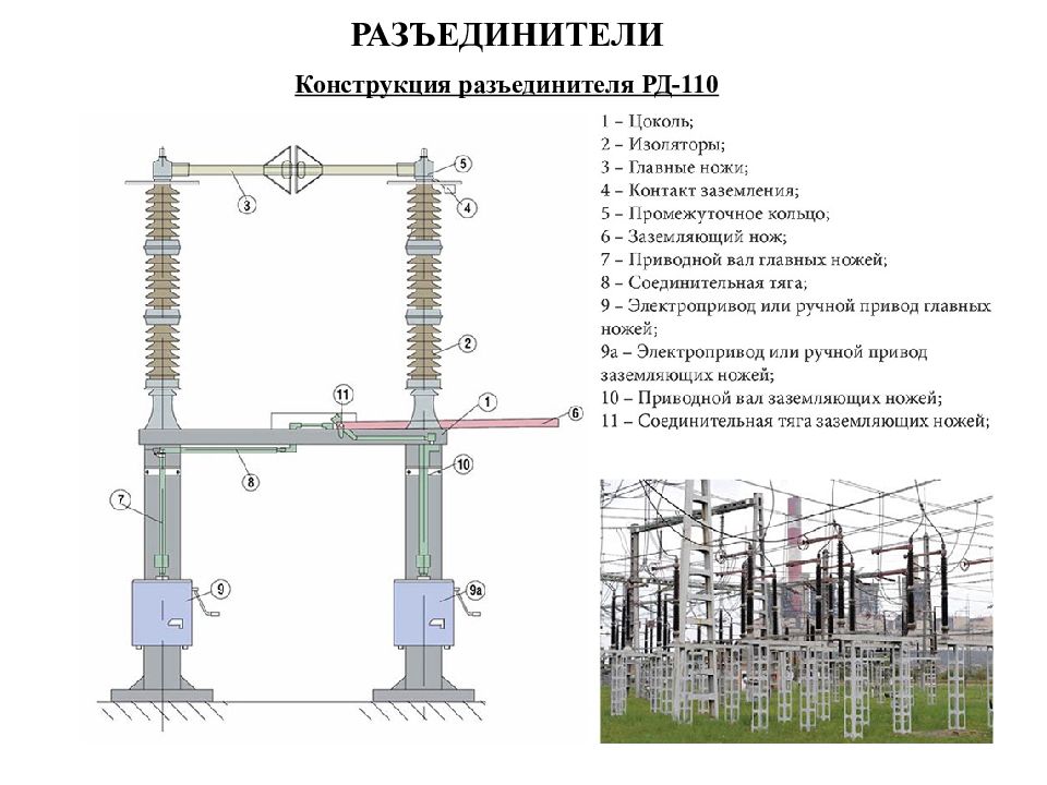 Назначение кв. 220кв разъединителей схема. Конструкция разъединителя 110 кв. Линейный разъединитель 110 кв конструкция. Конструкция разъединителя 6 кв.