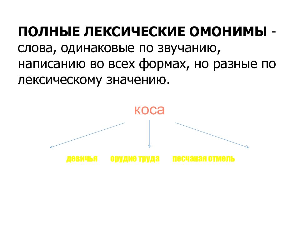 Как подчеркнуть омонимы 3 класс. Как подчеркнуть омонимы 3 класс